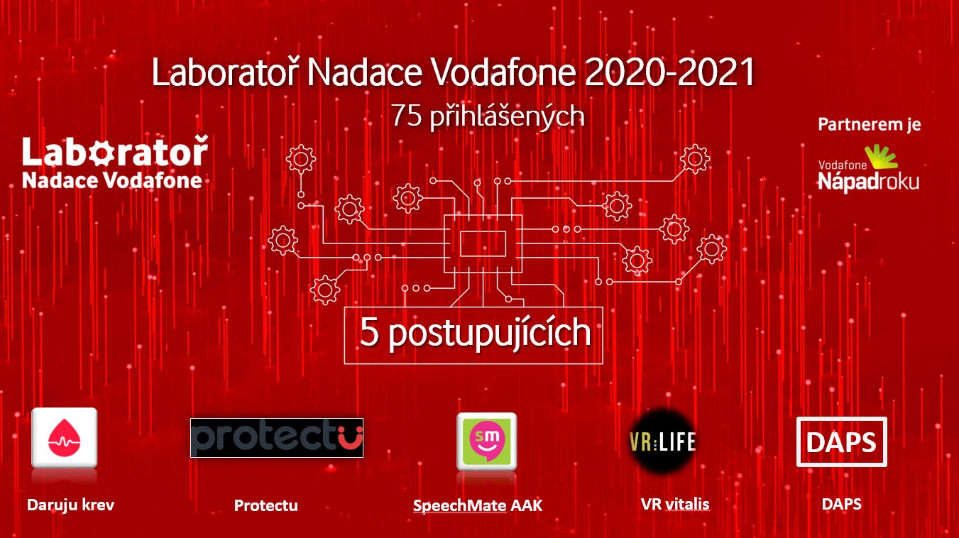Postupující týmy do 8. ročníku Laboratoře